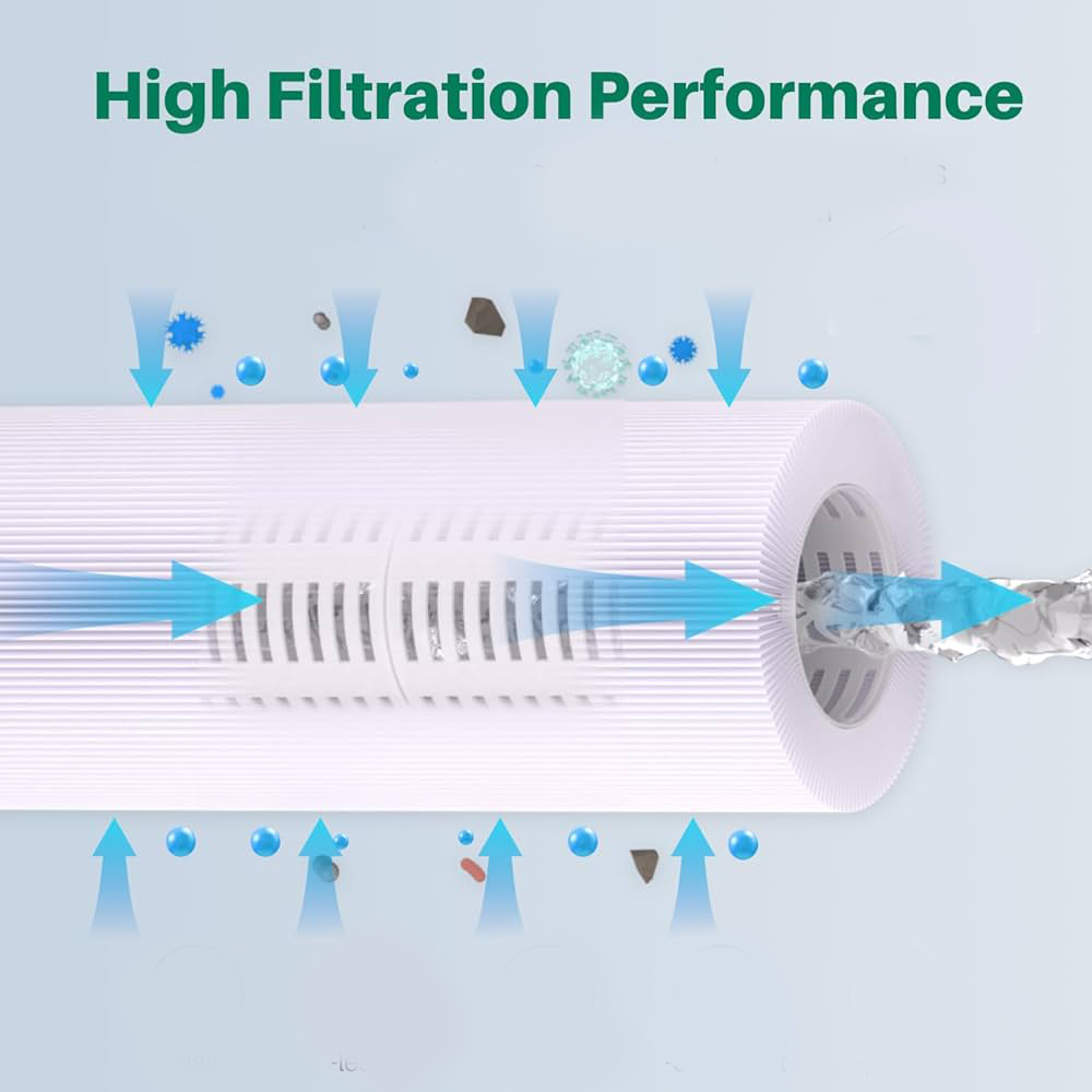 Select Cartridge Filter Flow Rate