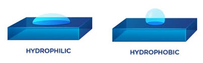 Hydrophobic cartridge Filter - Hydrophobic Filters