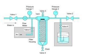Procedure for Bubble Point Filter Integrity Test