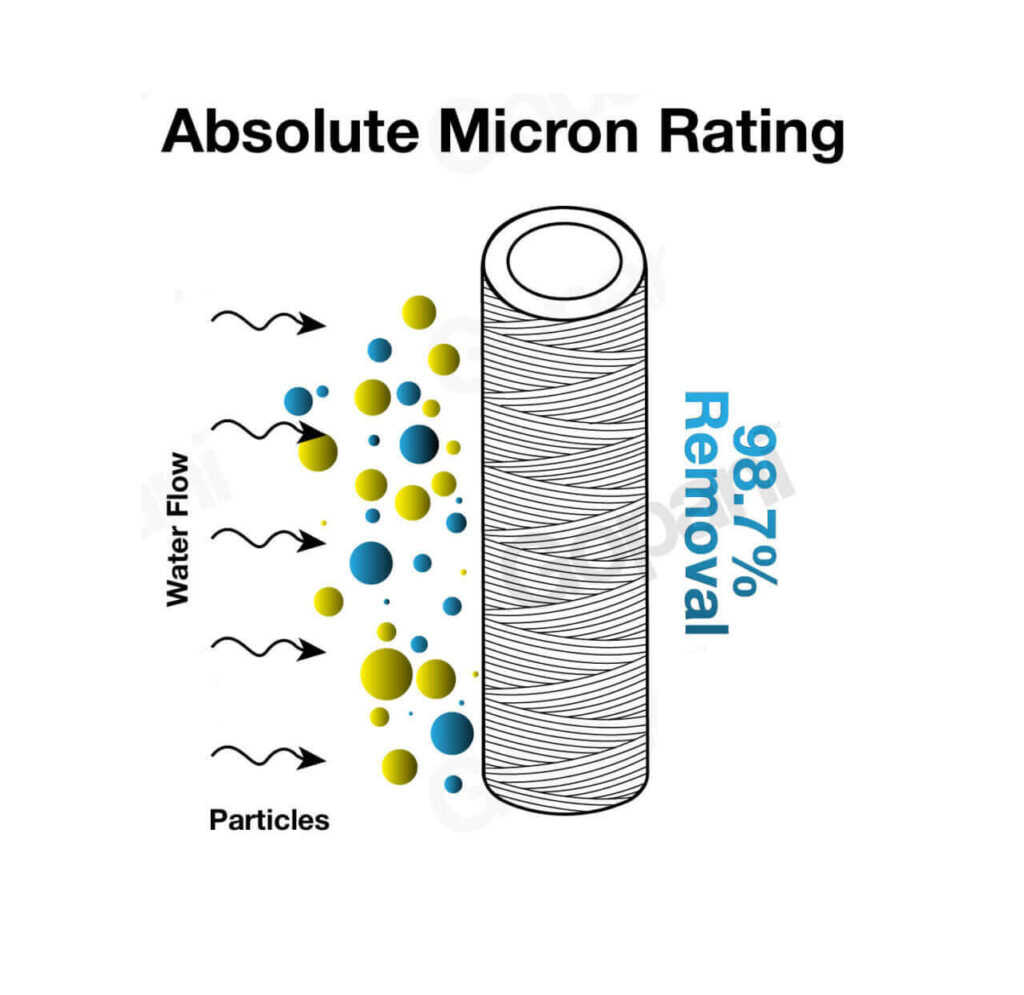 ترشيح بتصنيف أبسولوت ميكرون