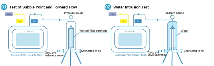 اختبار نقطة الفقاعة لخراطيش المرشح الغشائي