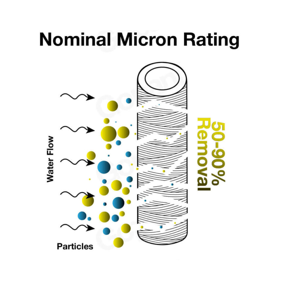 الترشيح بالتصنيف الميكروني الاسمي