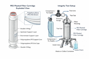 Punto de burbuja y rendimiento de integridad de los cartuchos filtrantes plisados de PES para filtración farmacéutica