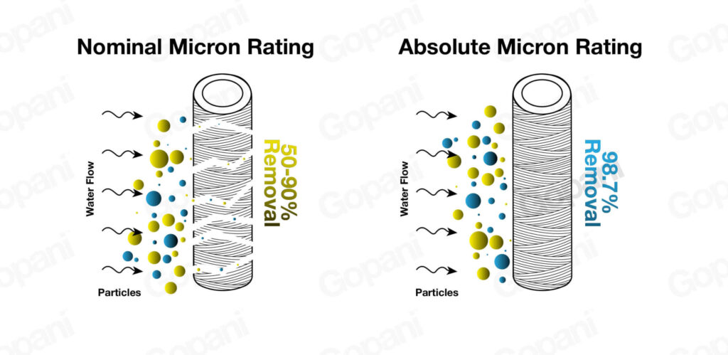 Filtración por micras para el control de partículas
