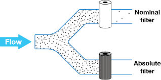 التصنيف الميكروني الاسمي مقابل التصنيف الميكروني المطلق